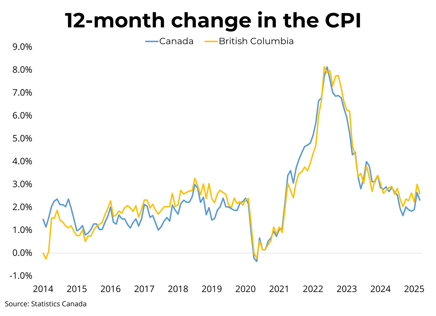 Canadian Inflation (March 2025) – April 15, 2025