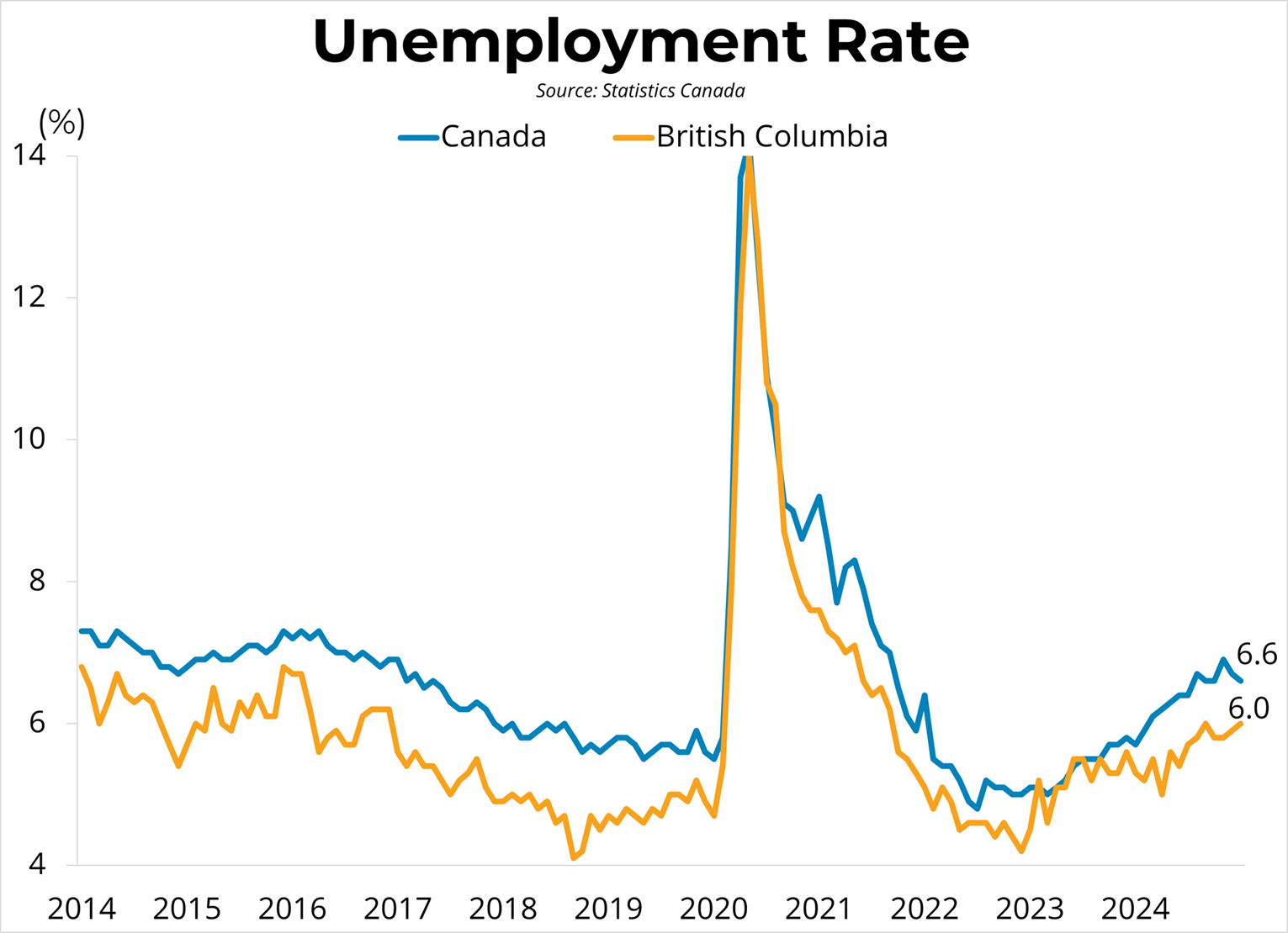 Canadian Employment (January 2025) – February 7, 2025