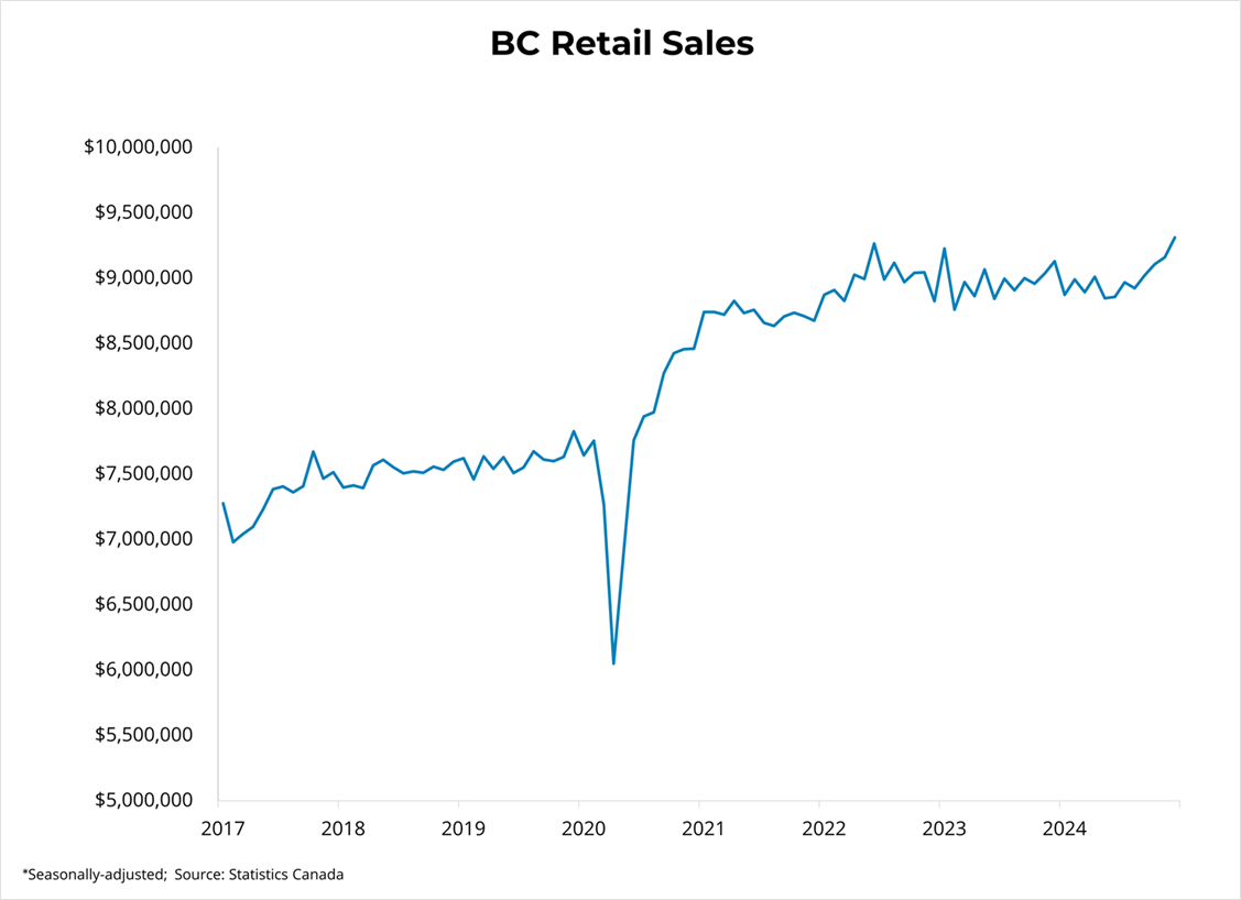 Canadian Retail Sales (December 2024) – February 24, 2025