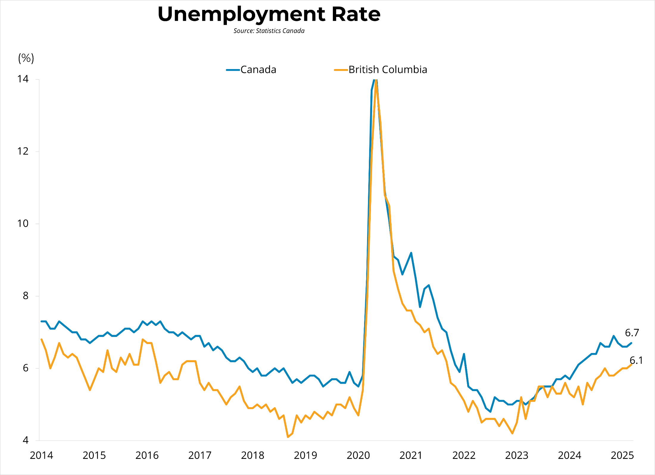 Canadian Employment (March 2025) – April 4, 2025