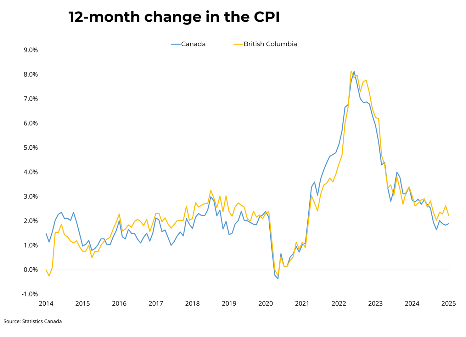Canadian Inflation (January 2025) – February 18, 2025