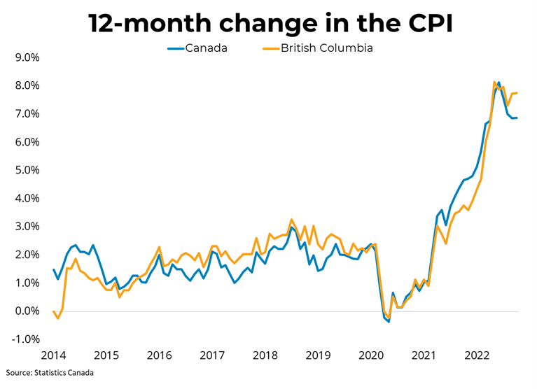 Canadian Inflation (October 2022) - November 16, 2022